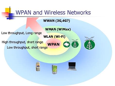 wpans radio frequency id|wpan network definition.